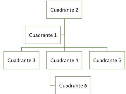 Ejemplo de estructura de un bosquejo narrativo - prédica